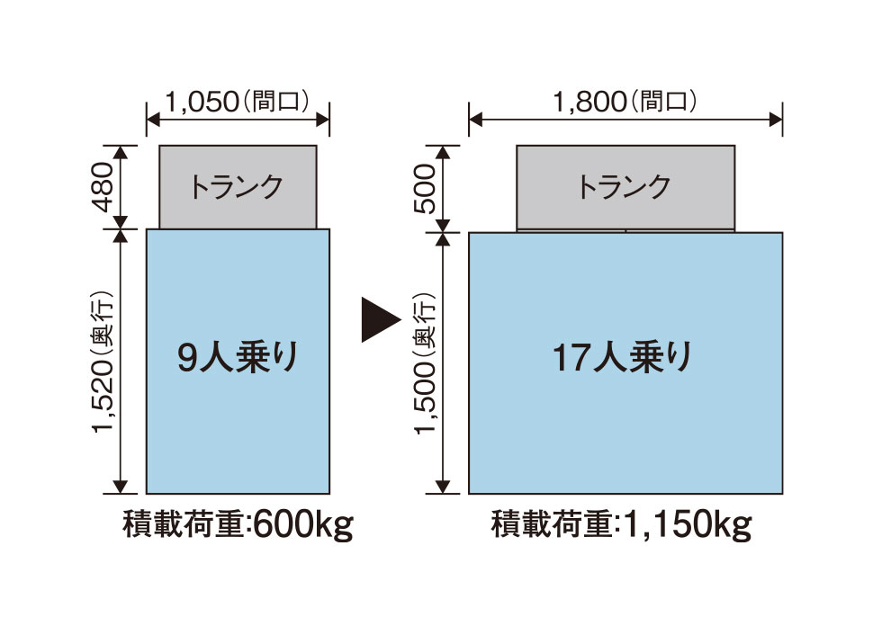 17人乗り非常用エレベーター